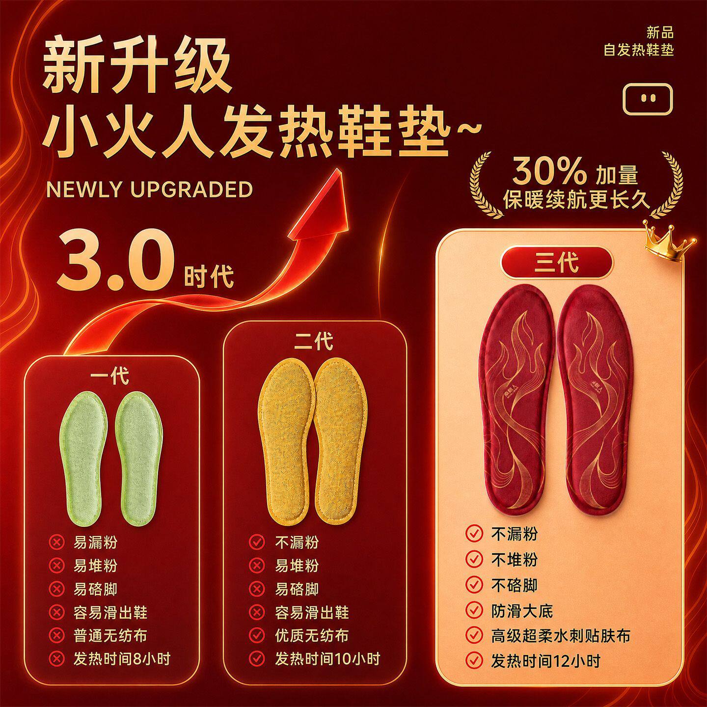 发热鞋垫自发热免充电自加热鞋垫可行走暖足贴暖脚热垫男女