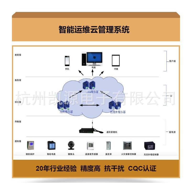 智能运维云管理系统杭州凯源电子(价格致电详询可定制