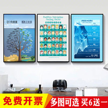 萨提亚冰山理论情绪感受轮海报挂图心理咨询室正面管教情感脸谱画