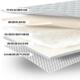 乳胶床垫1米5x2软垫床垫子1米8×2米学生宿舍褥被褥铺底抑菌
