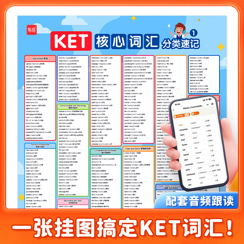 【易蓓】剑桥英语ket核心词汇挂图同步课本高频考点词汇重点归纳高效记忆主体分类记忆速记单词家用知识点墙贴挂图