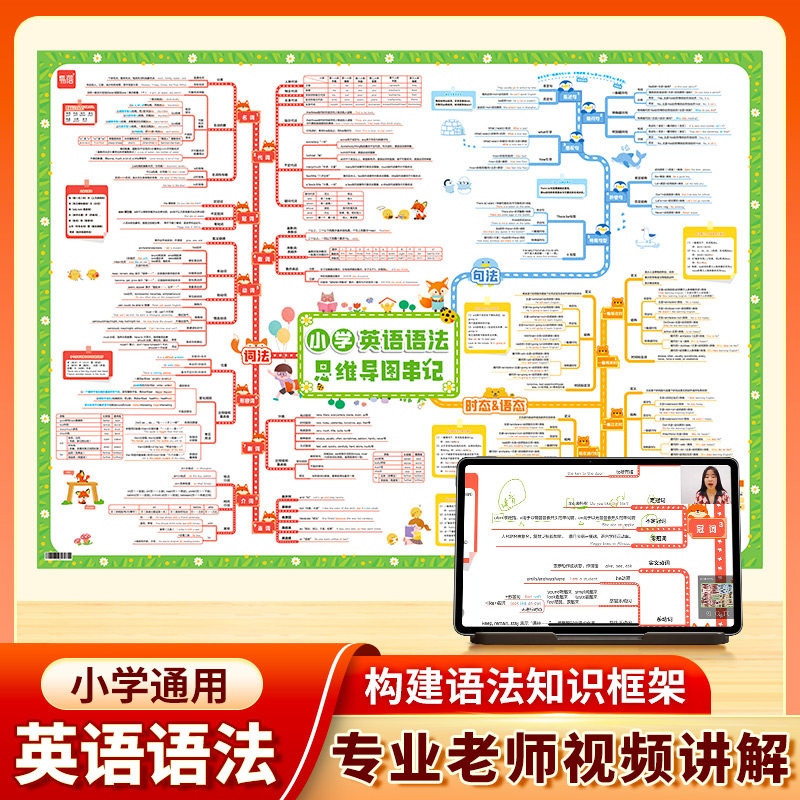 【易蓓】小学英语语法挂图语法思维导图速记知识点挂图墙贴视频课有声讲解基础知识汇总墙贴通用英语学习挂图神器