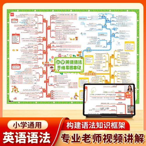 【易蓓】小学英语语法挂图语法思维导图速记知识点挂图墙贴视频课有声讲解基础知识汇总墙贴通用英语学习挂图神器