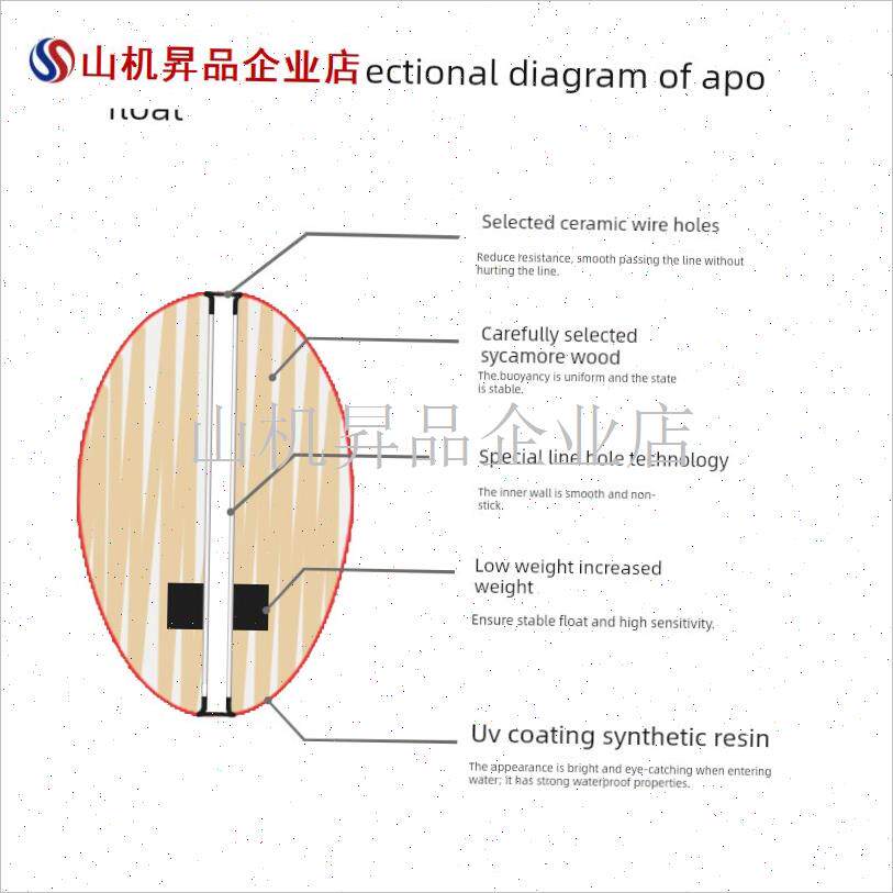 梧桐木阿波漂g矶钓远投海钓水中配重夜光浮游鱼漂线组塑料矶竿专.