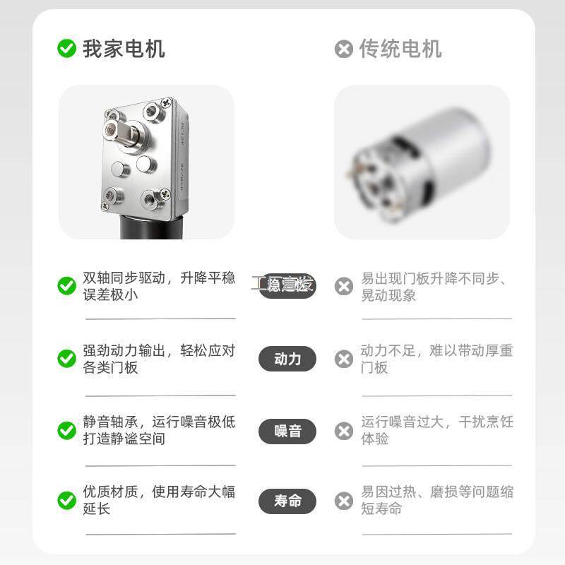 抽油烟机自动开关升降门