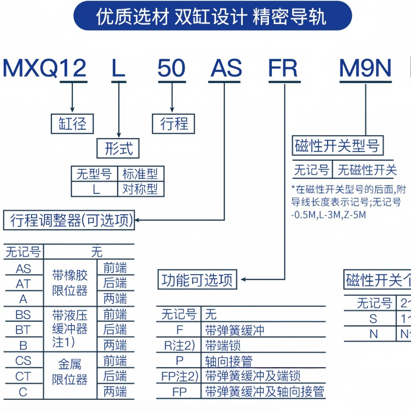 SMC滑台气缸MXQ6/8/12/16/20/25-10/20/30/40/50/75/100/150-AS/A