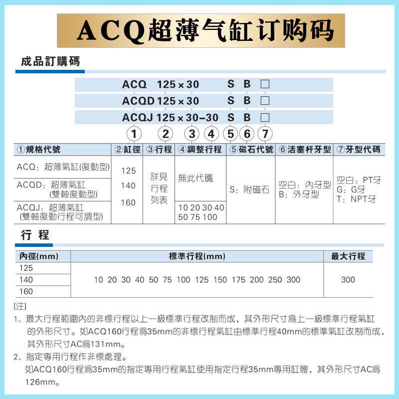 原装亚德客超薄气缸ACQ125/140/160X150SX175S*200SX250SX300S
