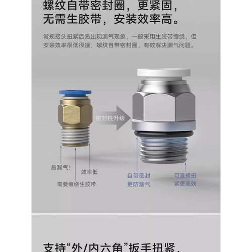 G螺纹带密封圈气管快速直通接头PC8-G02气动快插6-01/10-03/12-04