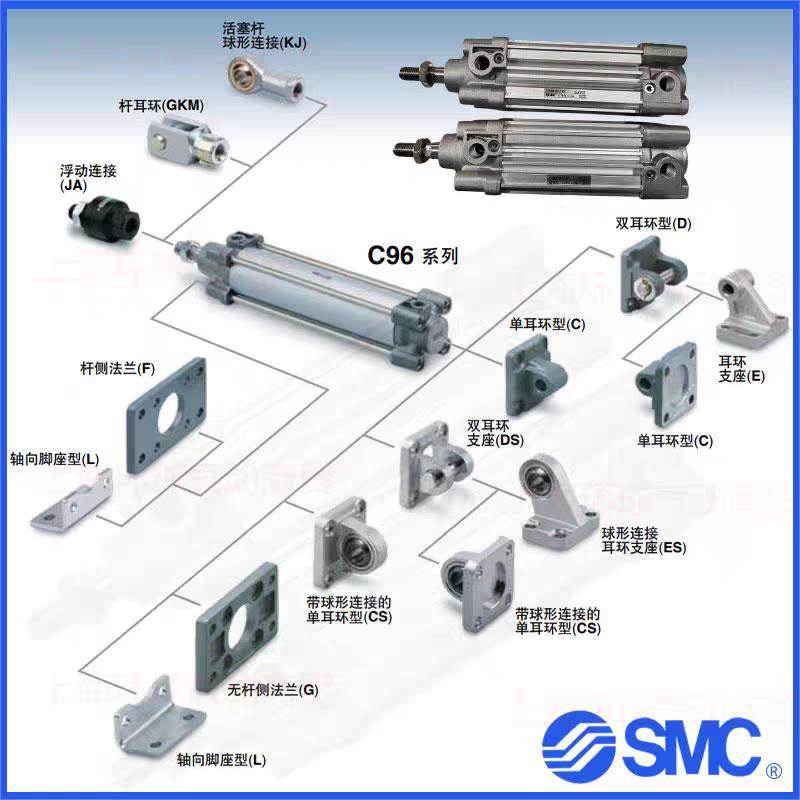SMC标准气缸CP96SB/CP96SDB32/40/50/63/100-25/50/75/100/125C