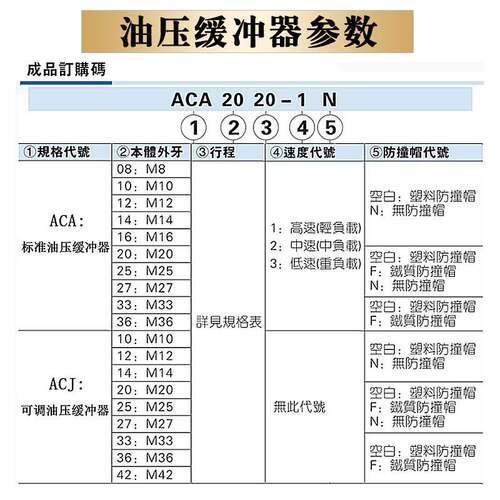 亚德客回转气缸HRQ油压缓冲器ACA1006/1215/1416/2020/2725-A