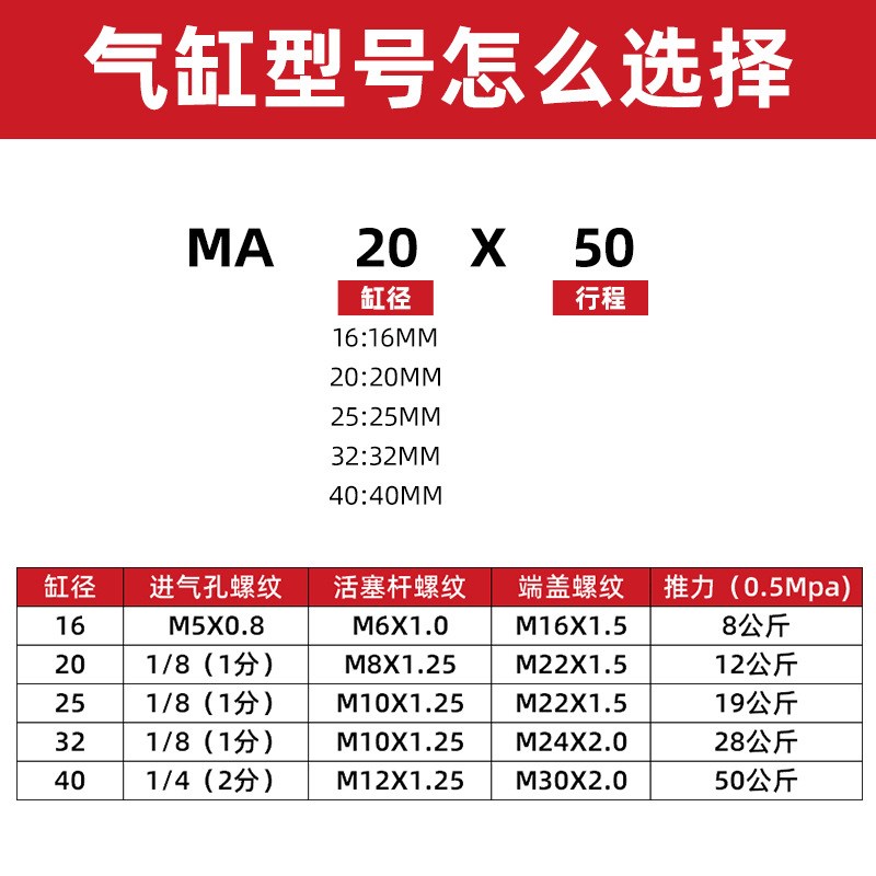 小型气动不锈钢迷你气缸MA16/20/25/32/40-25*50X75X100x150x200S