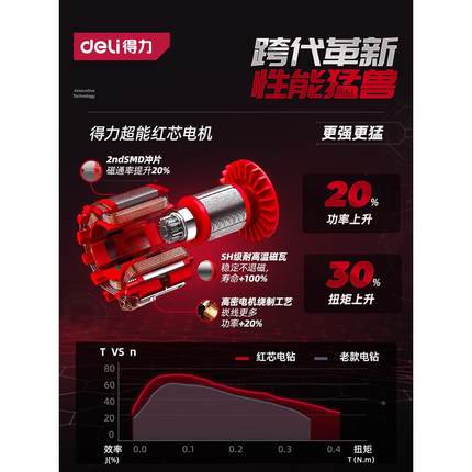 德国进口手电钻大功率电钻手枪钻墙壁手钻打孔电转冲击钻家用手电