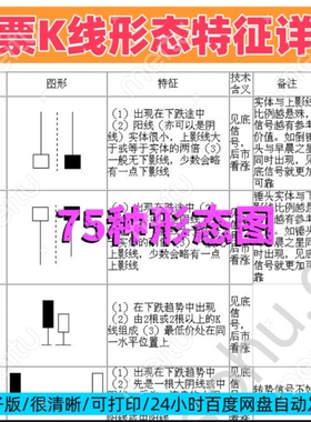 股票K线理论知识75种技术面形态图形特征含义详解图解电子版