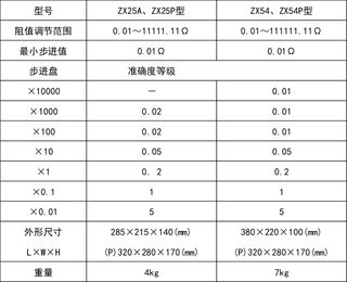 。电阻箱 ZX75P直流电阻箱（六组开关）电压电阻电流仪表