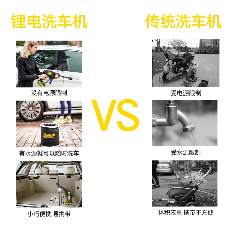 锂电无线电B指南车手持充洗车洗车神器高压洗车机。家用便携水抢