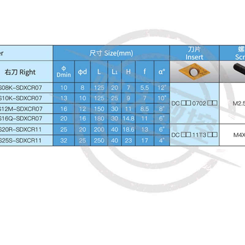数控刀杆 95度内孔车刀S08K/S10/S12M/S16Q/S20-SDXCR07小孔菱形