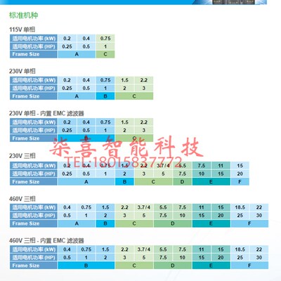 台达MS300变频器原装VFD2A7/5A5/9A0/13AMS43AFSAA