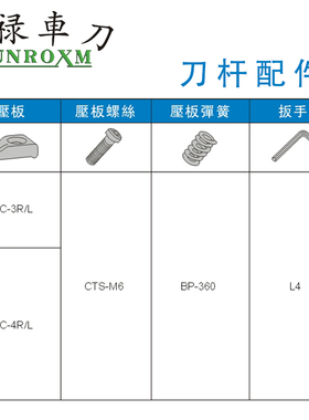 SUNROXM台湾三禄切槽刀杆CTWR2020z-3 CTWR2525-3 CTWR3232-3