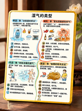 湿气类型分辨自查摆台中医养生知识装饰摆件家居养生馆桌面提示牌