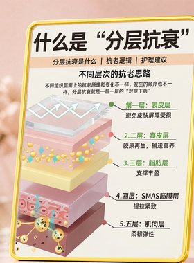 分层抗衰知识展示装饰摆件美容院皮肤管理门店前台宣传摆牌