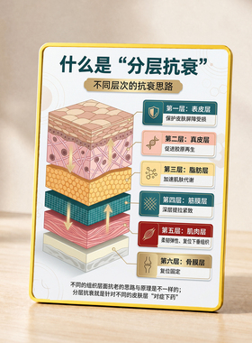 分层抗衰科普展示牌美容院养生馆前台桌面装饰摆件美业门店软装