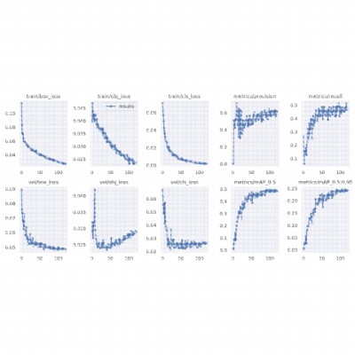 Python代编代做深度学习yolo目标检测opencv图像处理姿态估计调试
