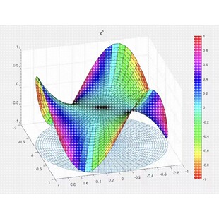 fdtd 代做hfss天线ADS CST zemax光学Comsol feko仿真射频 Amesim