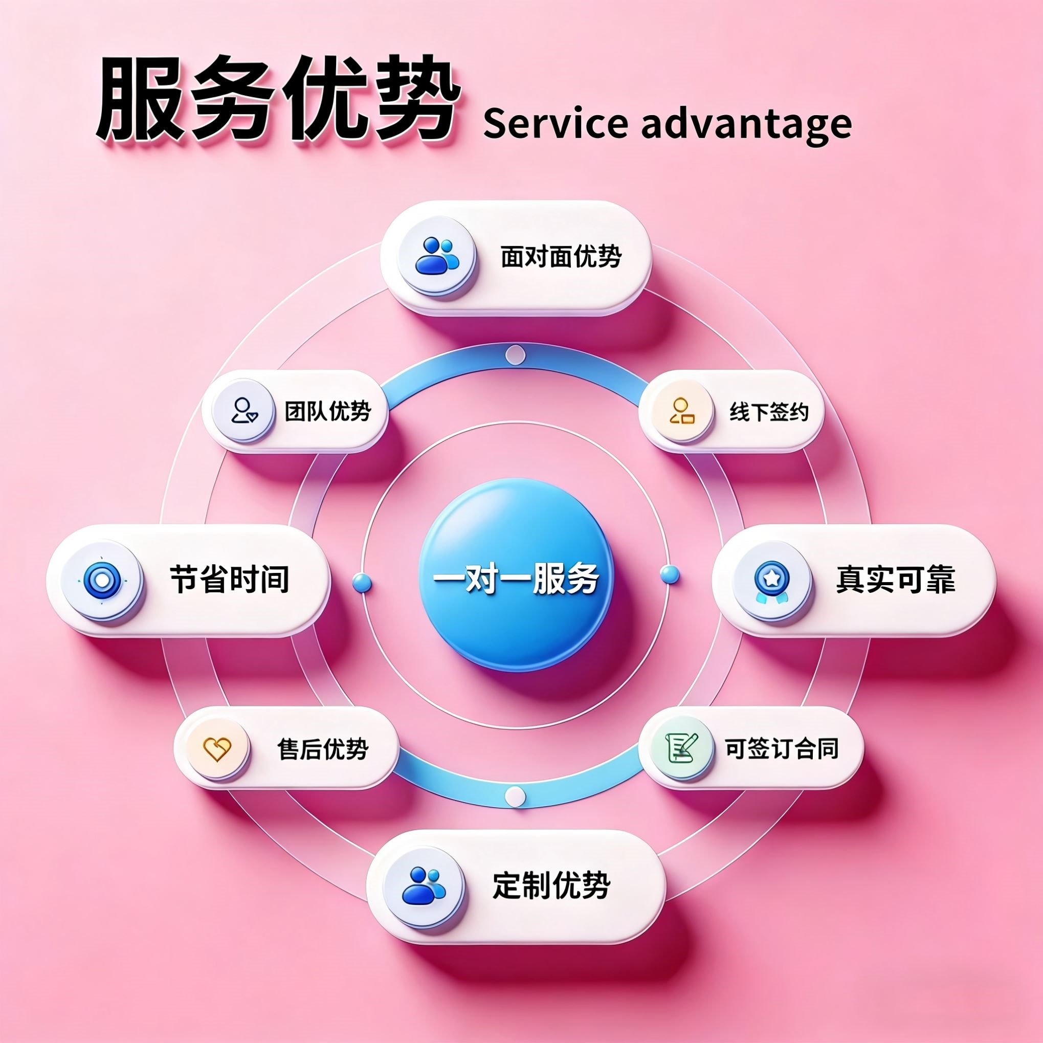 VASP计算界面能 代做 第一性原理 材料计算 硕博