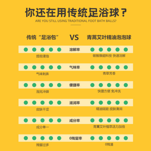 青蒿艾叶精油泡泡球足浴球