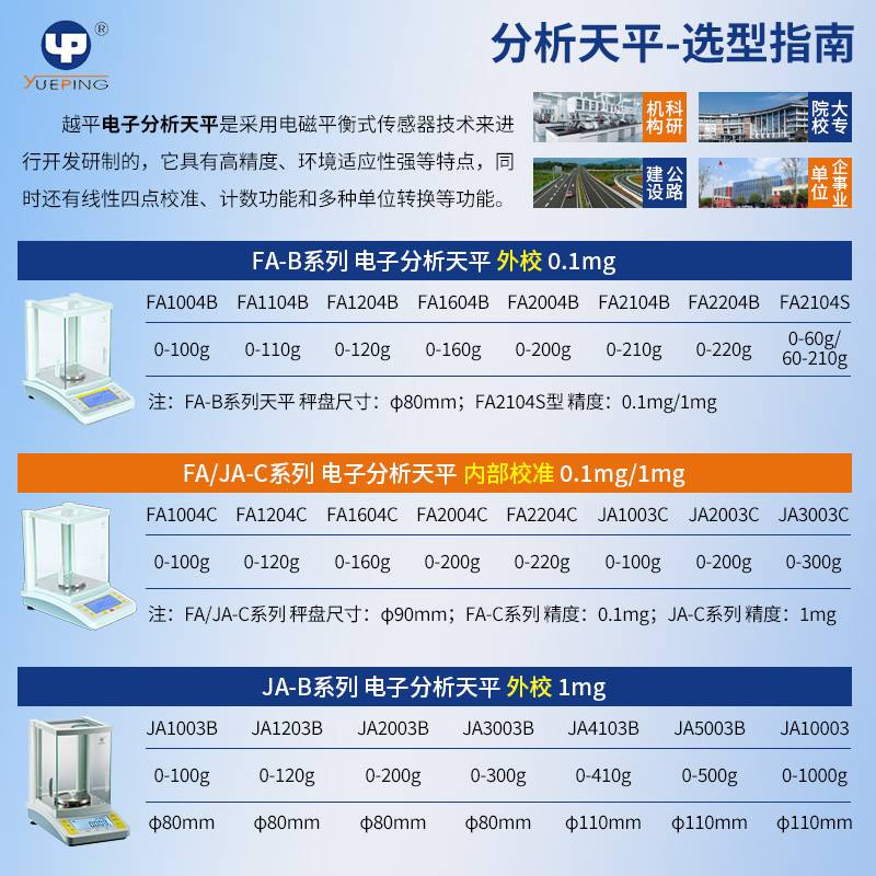 FA1004/2004BC万分之一电子天平实验室0.1mg分析天平