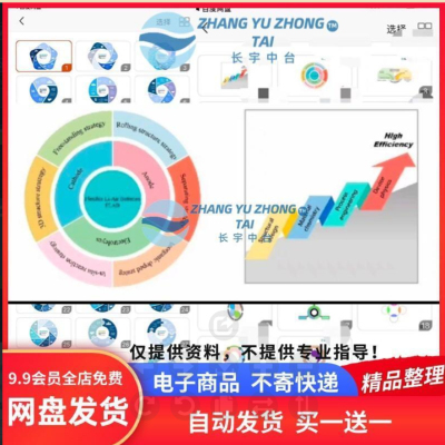 综述TOC摘要图模板20多个  科研绘图素材400多个
