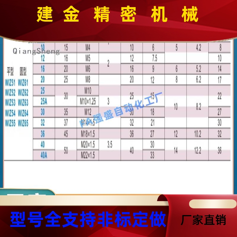 聚氨酯压块组件 WIZ51 2- D80D1 D1ATX6 D20 D255 D25A D30 D32 D