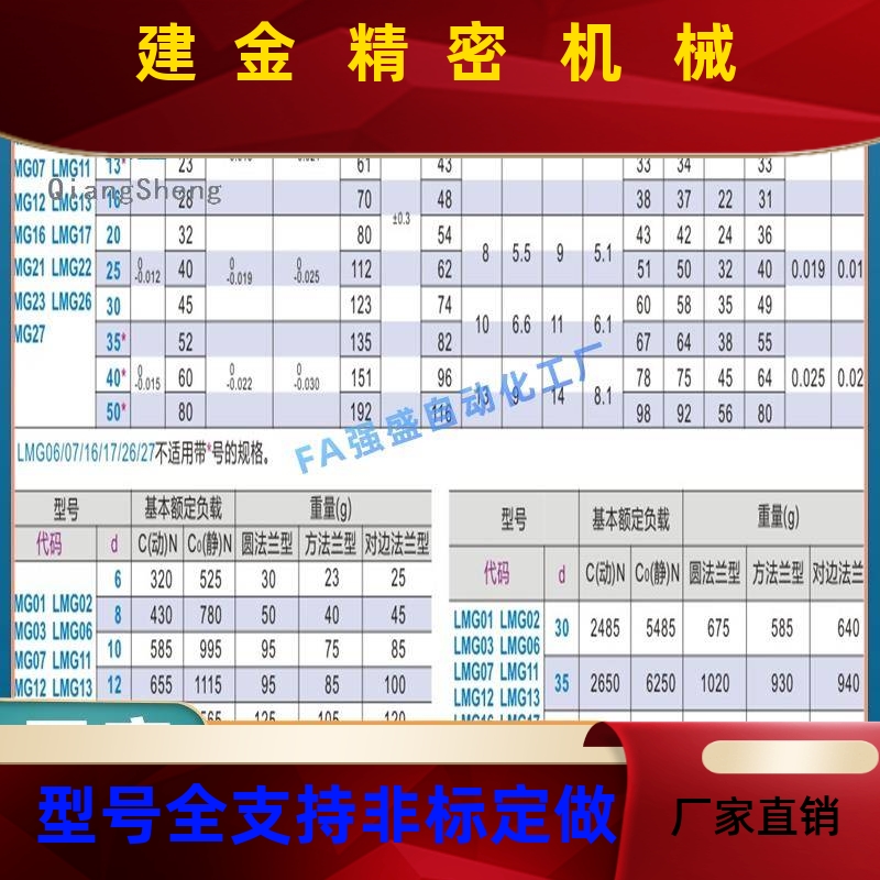直线d轴LMG22/23/21-d6 8 d10 d1 d13 d16 d20 d25 d3承0 TLD352