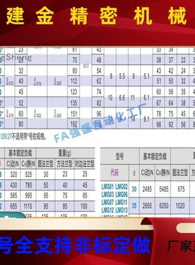 直线d轴LMG22/23/21-d6 8 d10 d1 d13 d16 d20 d25 d3承0 TLD352