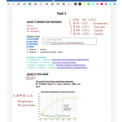 批注版雅思simon写作讲义电子版资料