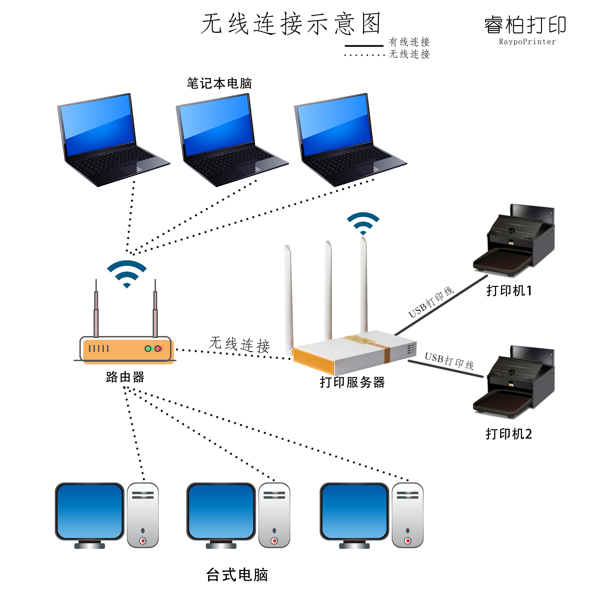 无线网络共享打印机服务器一拖二连接局域网有线usb转换扫描2多台