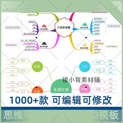 可打印思维导图PPT模板 数据图表WORD可视化信息对比多边形大脑树