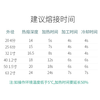 极速。热熔器PPR水管热熔机模头加热器焊接水电工程Y热融热容机烫