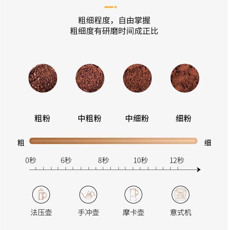 coffee grinder Bean Electric Grinding Coffee bean muller磨豆