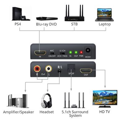 Neoteck HDMI 20 Audio Extractor Support 4K 60Hz YUV 444