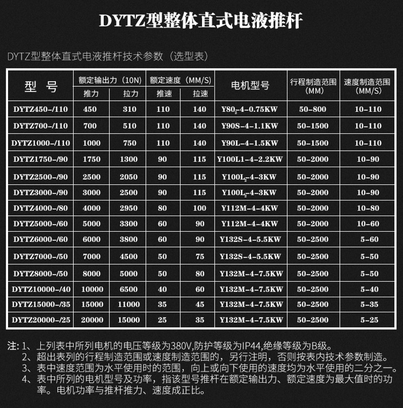 厂家直销电动推杆伸缩杆电液推杆大推力液l压杆电动推杆工业级包