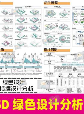 FX16绿色设计分析图ps碳排放可持续设计分析图交通出行psd素材