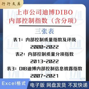 2022年上市公司迪博DIBO内部控制质量数据库指数评级信息披露分项