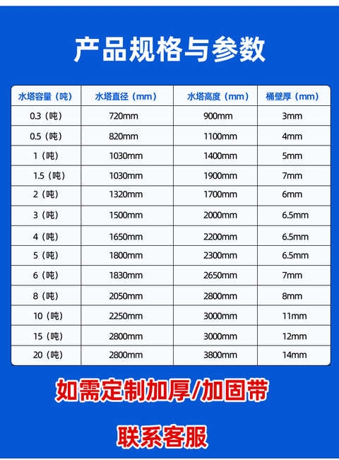 定制加厚塑料水塔储水罐PE大容量立式水塔23510吨水箱工地大号水