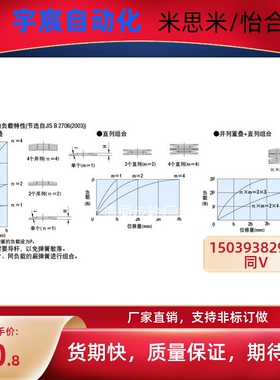 蝶形弹簧SRBN 8 10 12.5 14 16 18 20 22.5 25 28 31.5 35.5-A-B