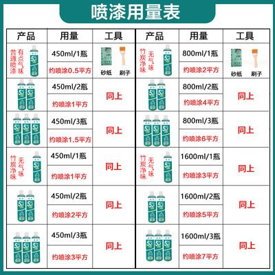 绿管家墙面喷漆补墙漆补墙膏修复涂鸦翻新污渍白色水性漆乳胶喷漆