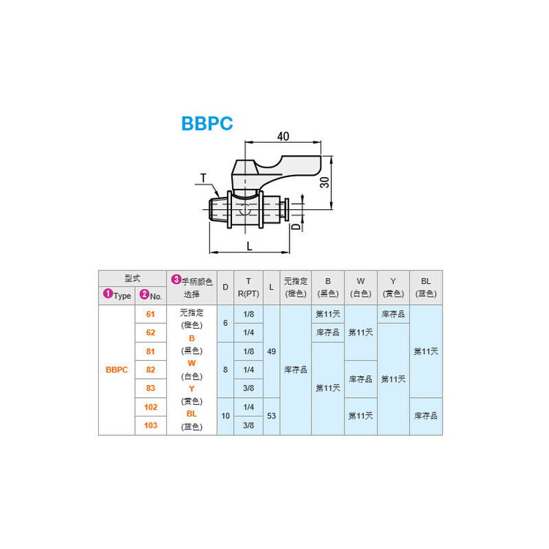 。专业替换米S米 BBPC61/BBPC62/BBPC81-B W Y BL小型球阀