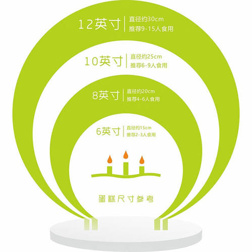 亚克力烘焙店生日蛋糕尺寸板展示牌高清UV说明牌LOGO定制加工装饰