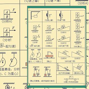 高考复习】24大张高中物理受力分析图鉴学霸笔记卡片高考考点小卡