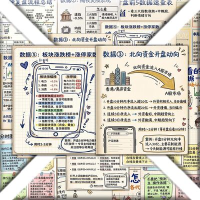 48加大张开盘前必看的5个数据贴纸金融入门干货财经基础知识贴纸